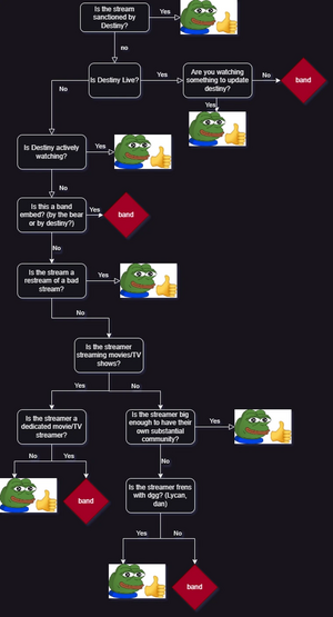 ConductorFLowChart.png